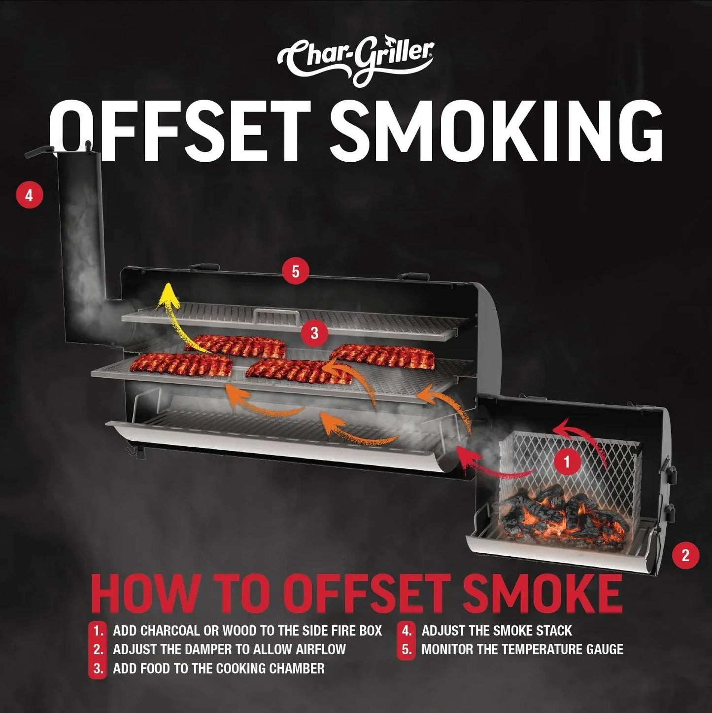 Char-Griller Grand Champ XD Offset Smoker