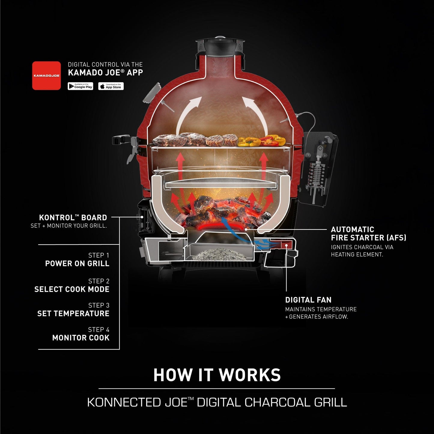 Kamado Joe Konnected BBQ with Elements Pack