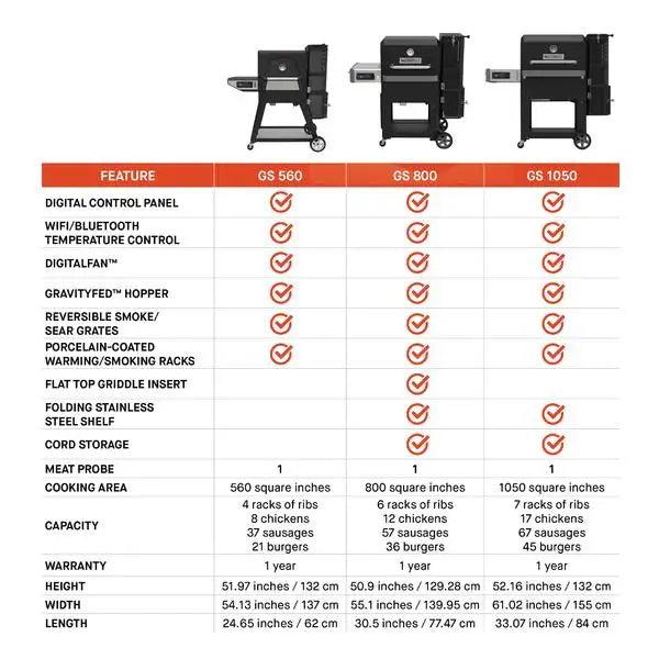 Masterbuilt Gravity Series™ 800 Digital Charcoal Griddle + Grill + Smoker